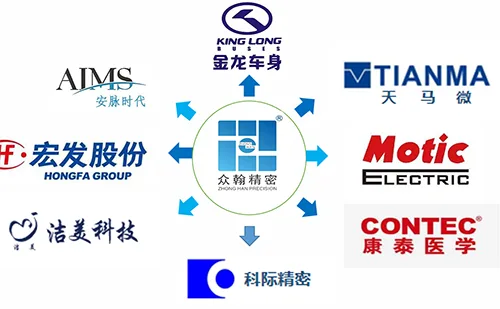 Production Market